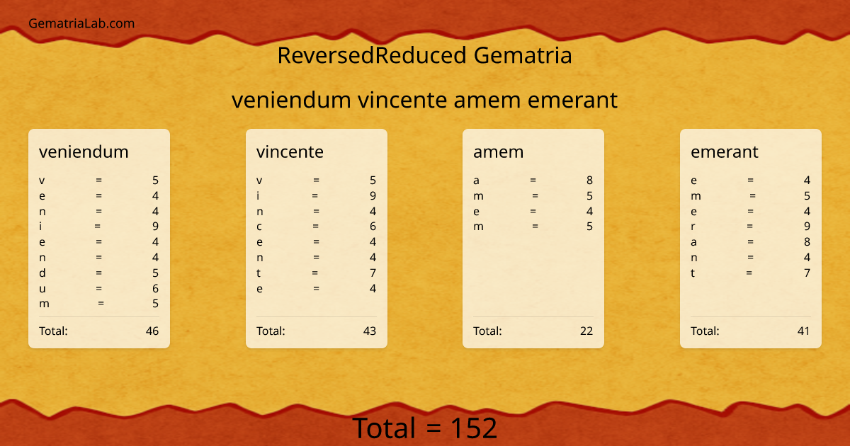 veniendum vincente amem emerant in reversedReduced Gematria